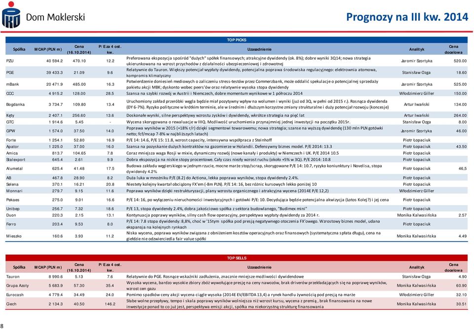 Większy potencjał wypłaty dywidendy, potencjalna poprawa środowiska regulacyjnego: elektrownia atomowa, kompromis klimatyczny Stanisław Ozga 18.60 mbank 20 471.9 485.00 16.