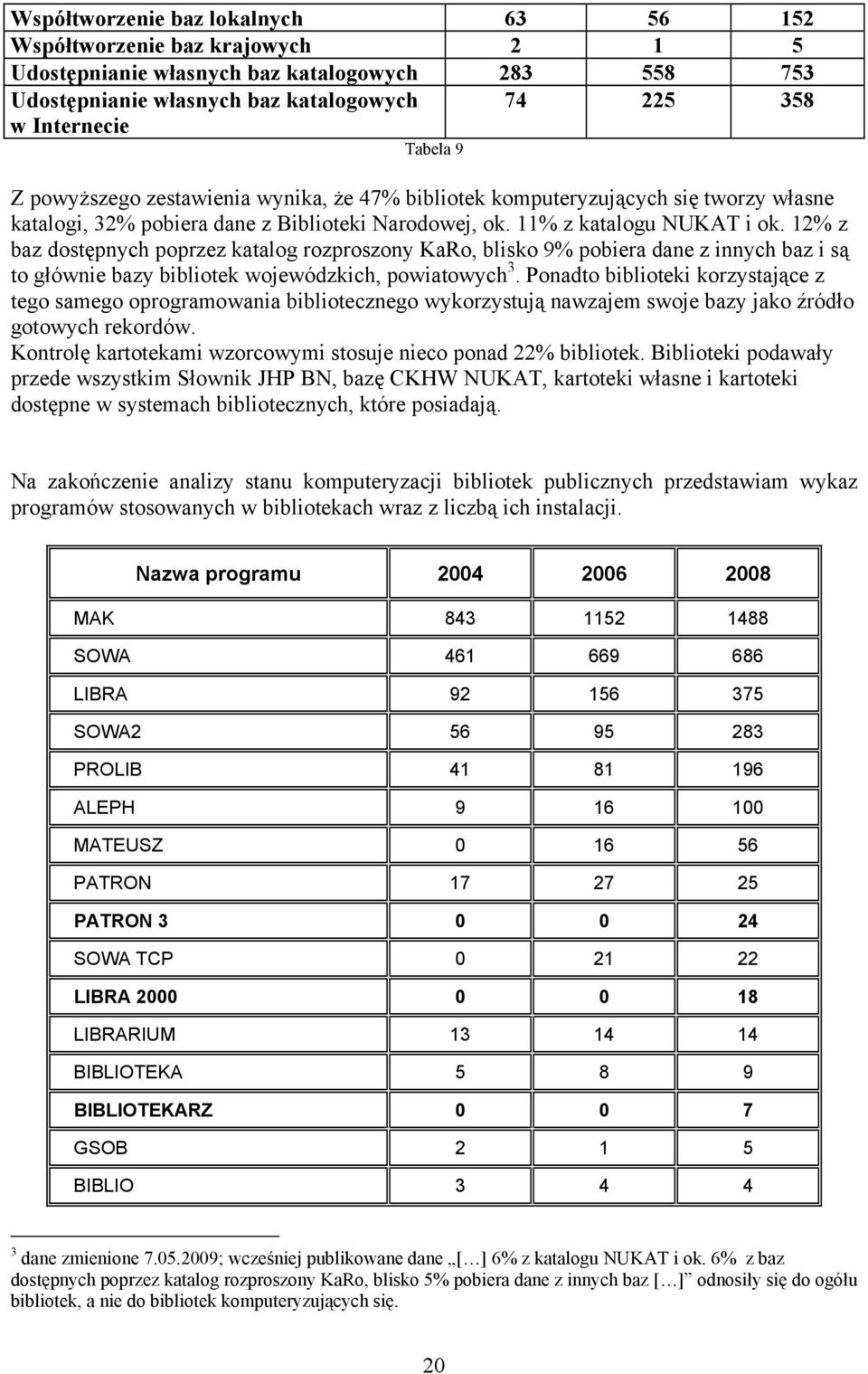 12% z baz dostępnych poprzez katalog rozproszony KaRo, blisko 9% pobiera dane z innych baz i są to głównie bazy bibliotek wojewódzkich, powiatowych 3.