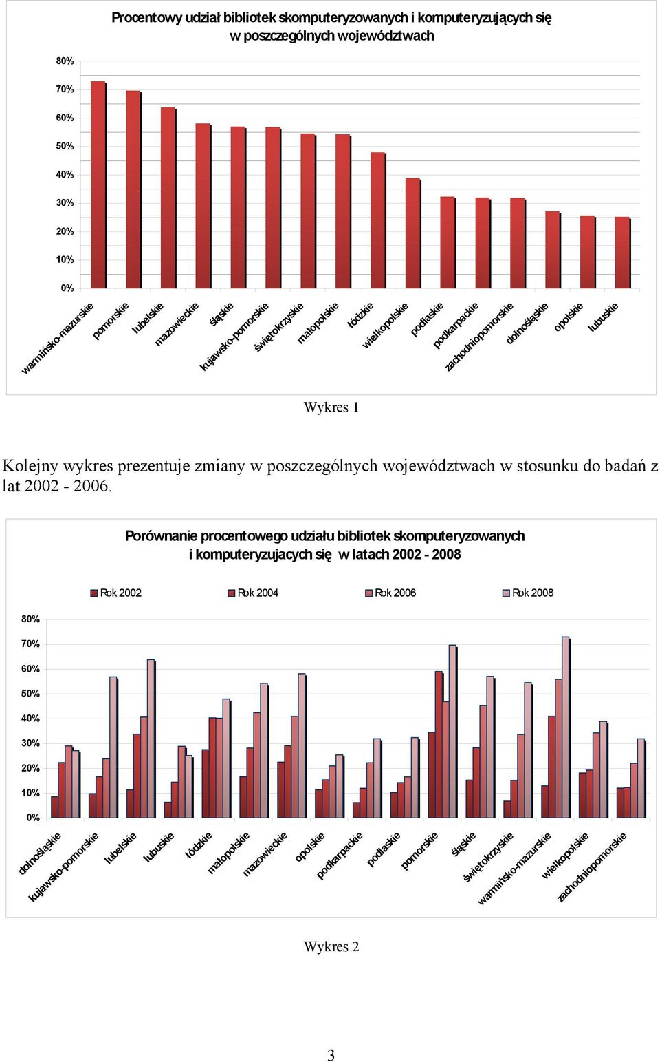 stosunku do badań z lat 2002-2006.