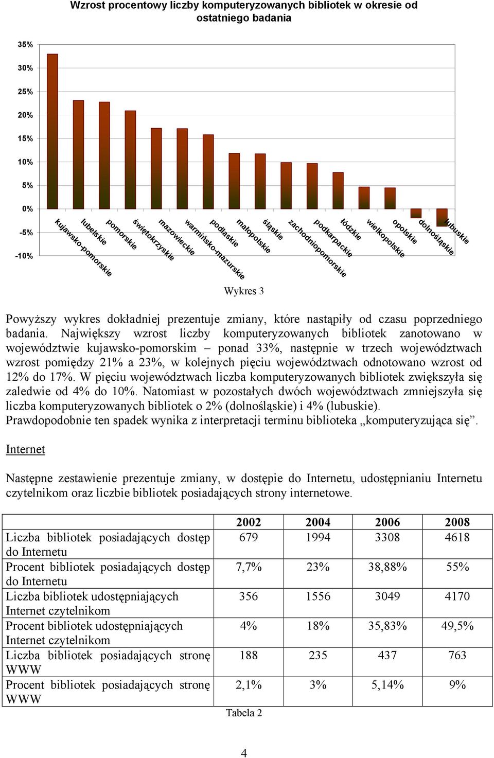 poprzedniego badania.