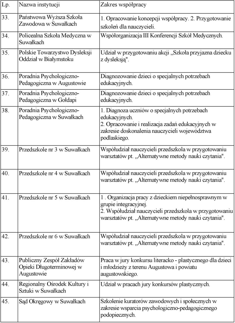 Poradnia Psychologiczno- Pedagogiczna w Augustowie 37. Poradnia Psychologiczno- Pedagogiczna w Gołdapi 38.