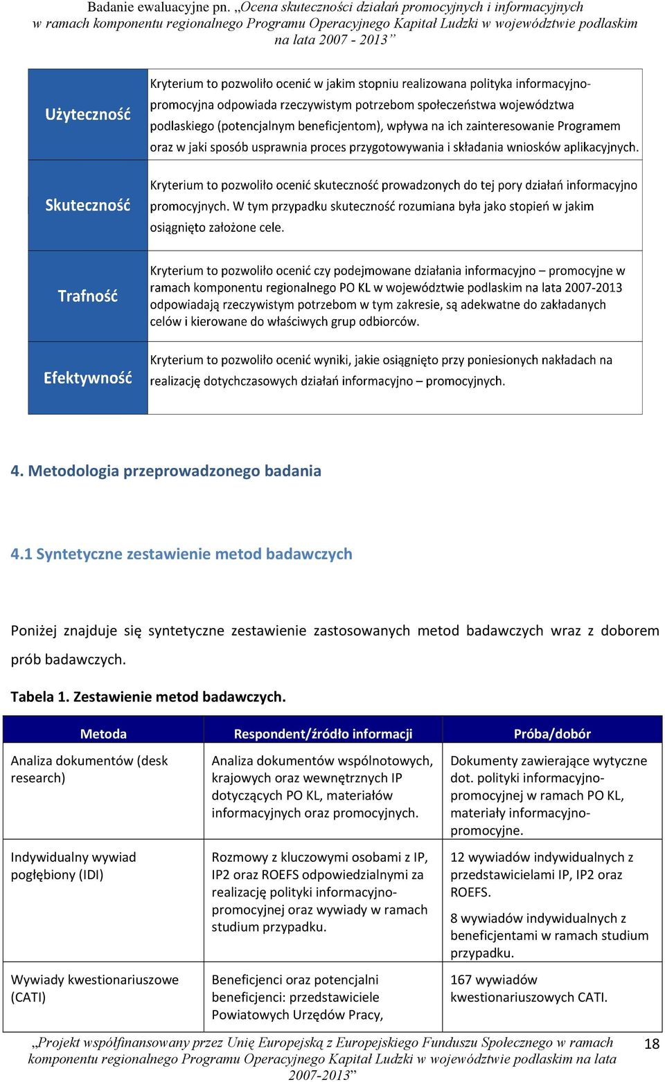 Metoda Respondent/źródło informacji Próba/dobór Analiza dokumentów (desk research) Indywidualny wywiad pogłębiony (IDI) Wywiady kwestionariuszowe (CATI) Analiza dokumentów wspólnotowych, krajowych