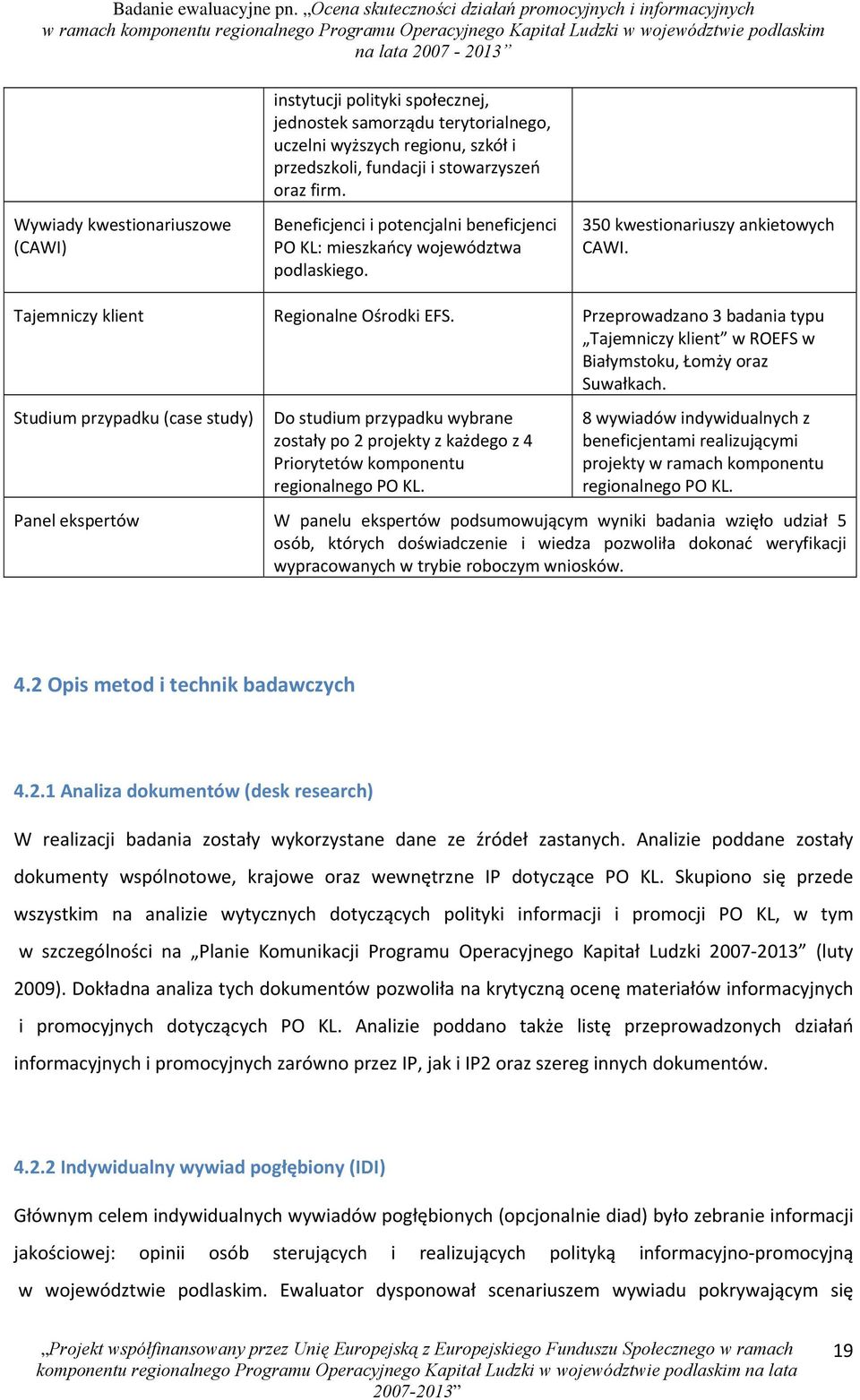 Przeprowadzano 3 badania typu Tajemniczy klient w ROEFS w Białymstoku, Łomży oraz Suwałkach.