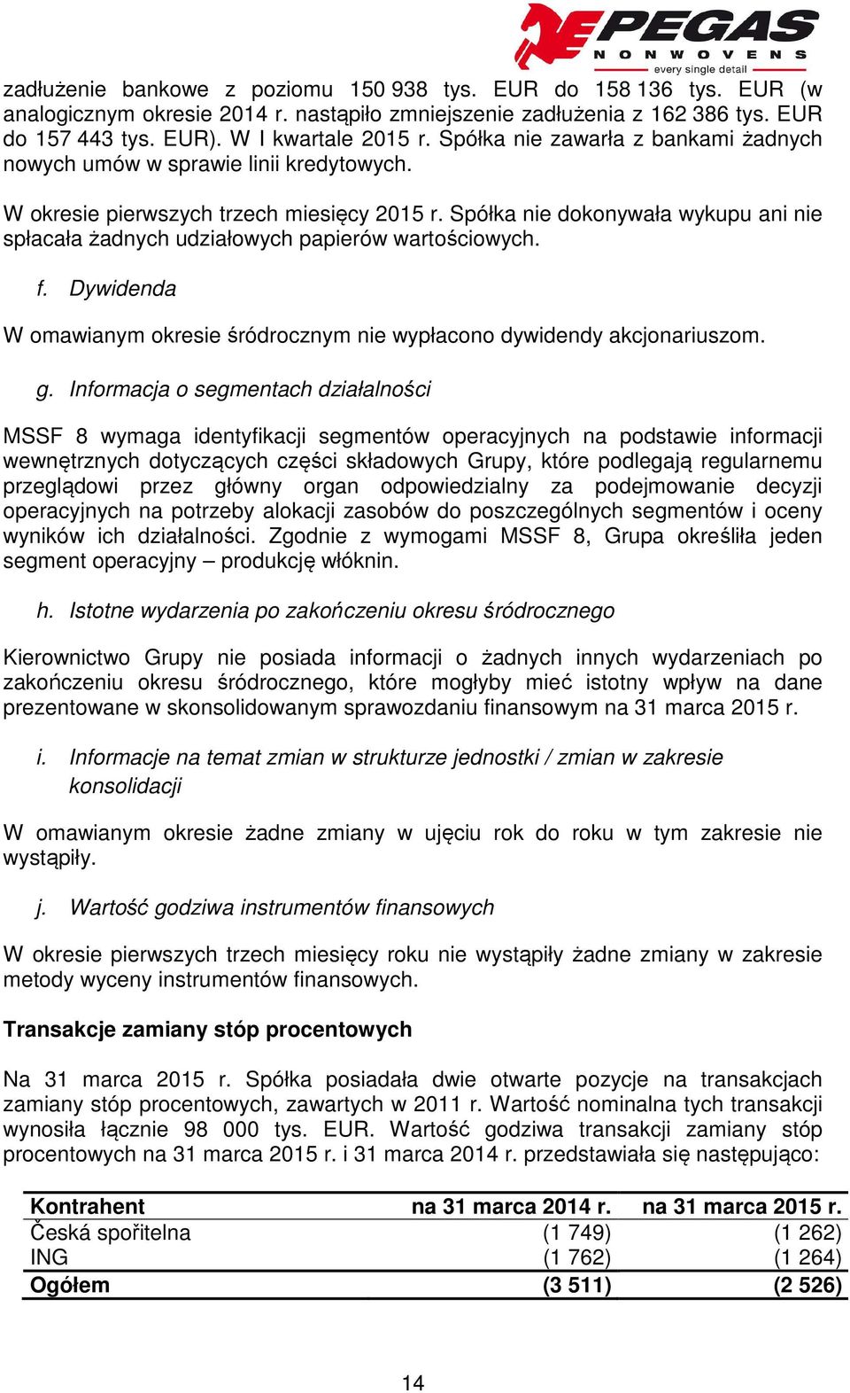 Spółka nie dokonywała wykupu ani nie spłacała żadnych udziałowych papierów wartościowych. f. Dywidenda W omawianym okresie śródrocznym nie wypłacono dywidendy akcjonariuszom. g.