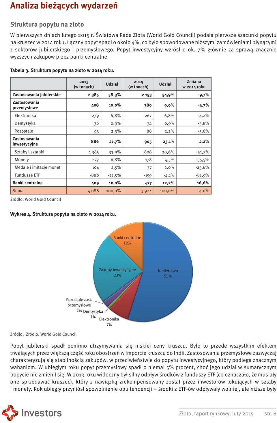 7% głównie za sprawą znacznie wyższych zakupów przez banki centralne. Tabela 3. Struktura popytu na złoto w 2014 roku.