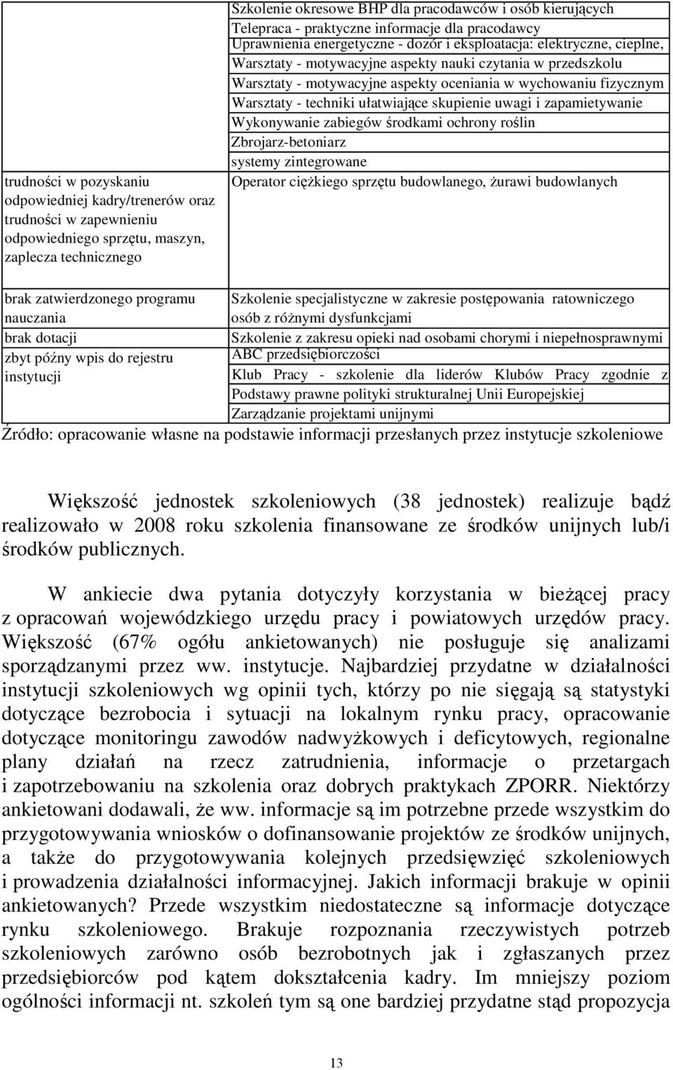 motywacyjne aspekty oceniania w wychowaniu fizycznym Warsztaty - techniki ułatwiające skupienie uwagi i zapamietywanie Wykonywanie zabiegów środkami ochrony roślin Zbrojarz-betoniarz systemy