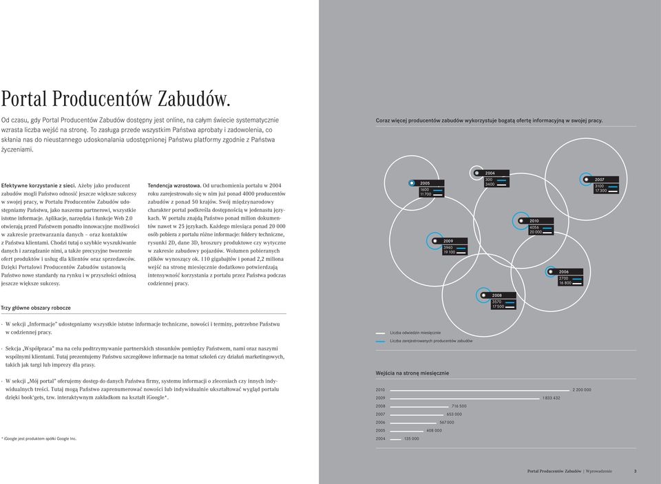 Coraz więcej producentów zabudów wykorzystuje bogatą ofertę informacyjną w swojej pracy. 2004 Efektywne korzystanie z sieci.