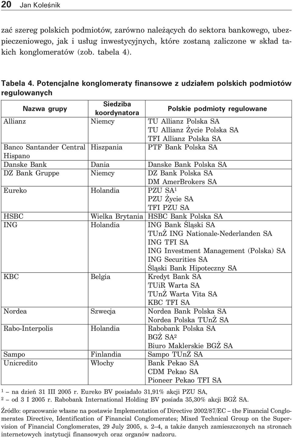 Potencjalne konglomeraty finansowe z udzia em polskich podmiotów regulowanych Nazwa grupy Siedziba koordynatora Polskie podmioty regulowane Allianz Niemcy TU Allianz Polska SA TU Allianz ycie Polska