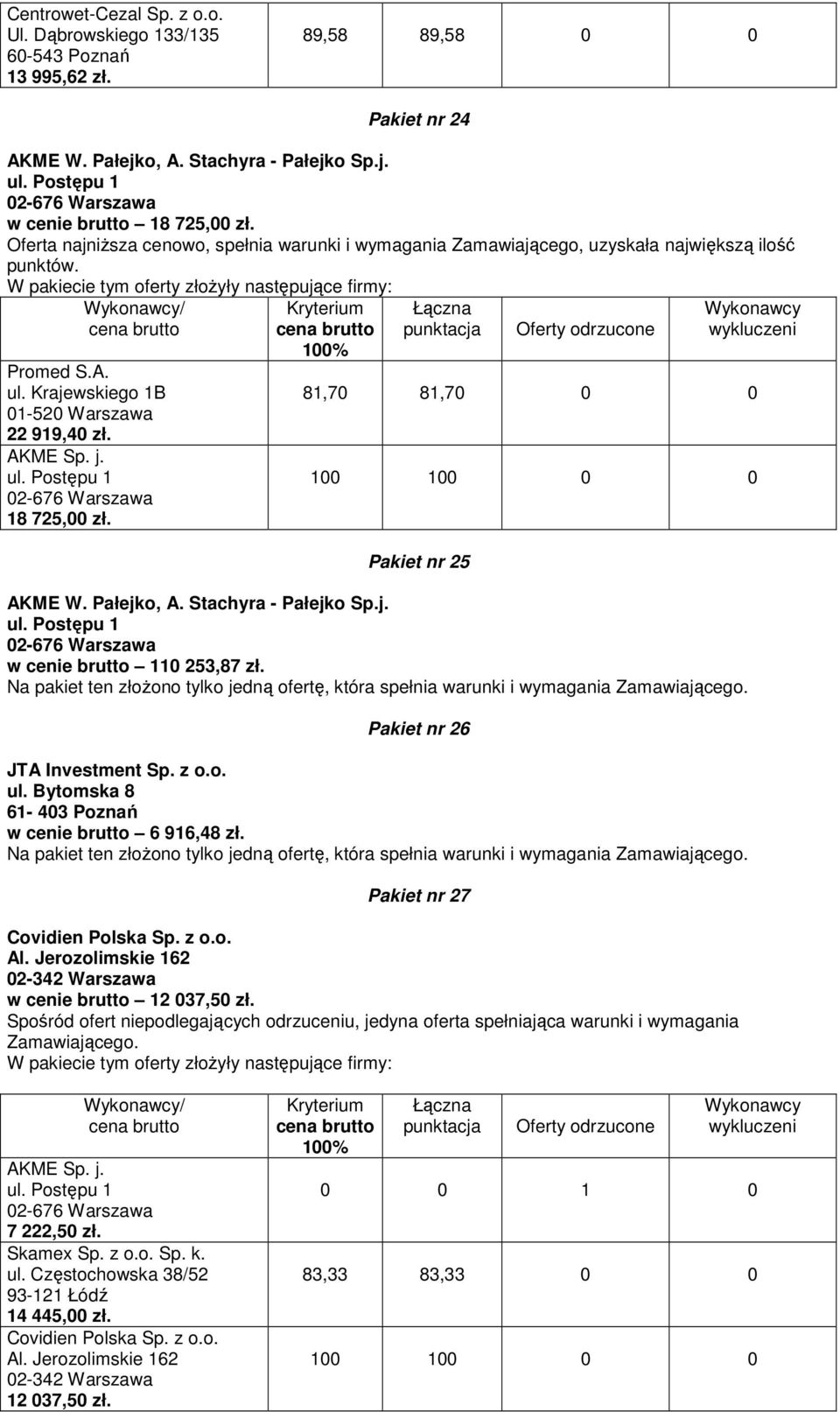 Pakiet nr 26 JTA Investment Sp. z o.o. ul. Bytomska 8 61-403 Poznań w cenie brutto 6 916,48 zł. Pakiet nr 27 w cenie brutto 12 037,50 zł.