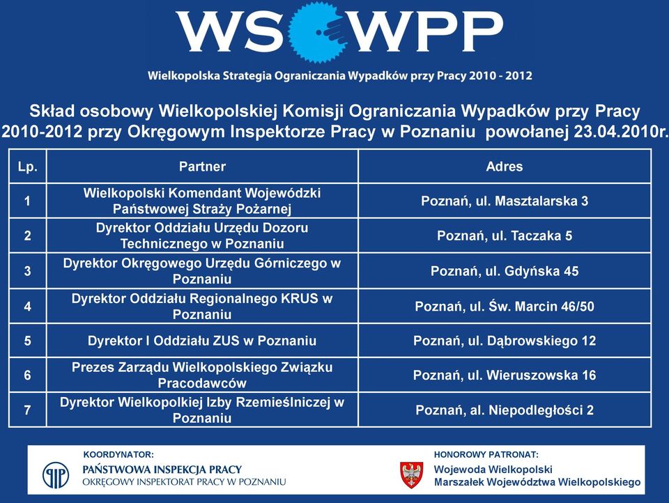 Poznaniu Dyrektor Oddziału Regionalnego KRUS w Poznaniu Poznań, ul. Masztalarska 3 Poznań, ul. Taczaka 5 Poznań, ul. Gdyńska 45 Poznań, ul. Św.