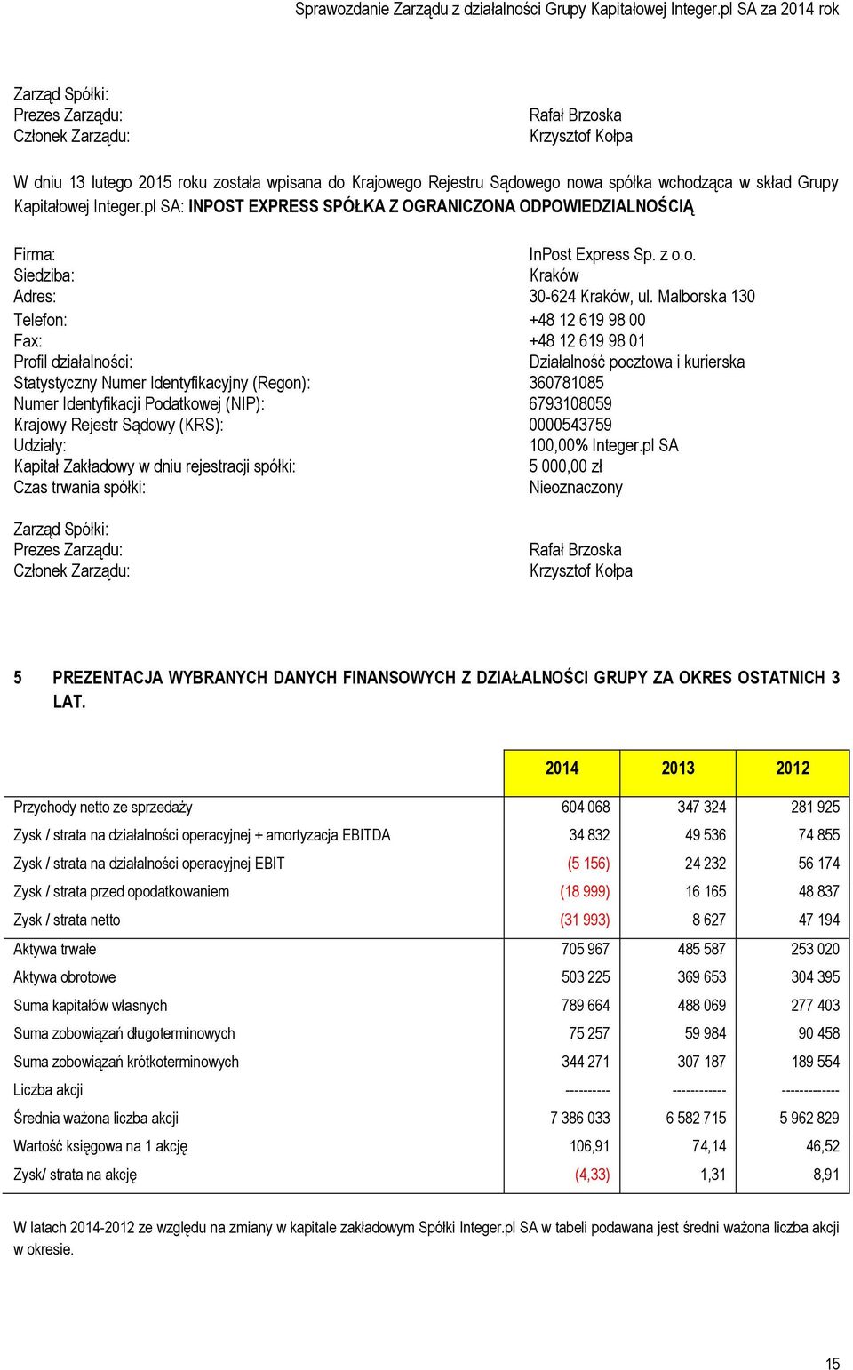 Malborska 130 Telefon: +48 12 619 98 00 Fax: +48 12 619 98 01 Profil działalności: Działalność pocztowa i kurierska Statystyczny Numer Identyfikacyjny (Regon): 360781085 Numer Identyfikacji