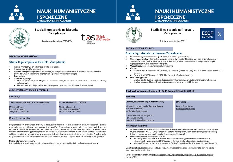 SGH na kierunku zarządzanie oraz złożyć dokumenty aplikacyjne do programu i spełniać kryteria rekrutacyjne.