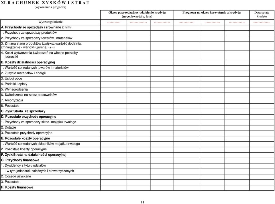 Zmiana stanu produktów (zwiększ-wartość dodatnia, zmniejszenie - wartość ujemna) (+ -) 4. Koszt wytworzenia świadczeń na własne potrzeby jednostki B. Koszty działalności operacyjnej 1.