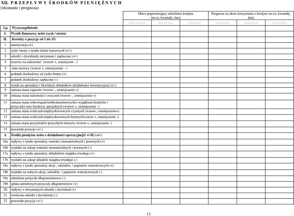 inne rezerwy (wzrost +, zmniejszenie - ) 6 podatek dochodowy od zysku brutto (+) 7 podatek dochodowy zapłacony (-) 8 wynik na sprzedaŝy i likwidacji składników działalności inwestycyjnej (+/-) 9