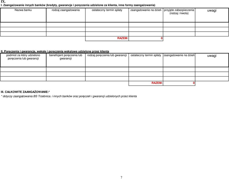 spłaty zaangaŝowanie na dzień przyjęte zabezpieczenia (rodzaj i kwota) uwagi RAZEM: 0 II.