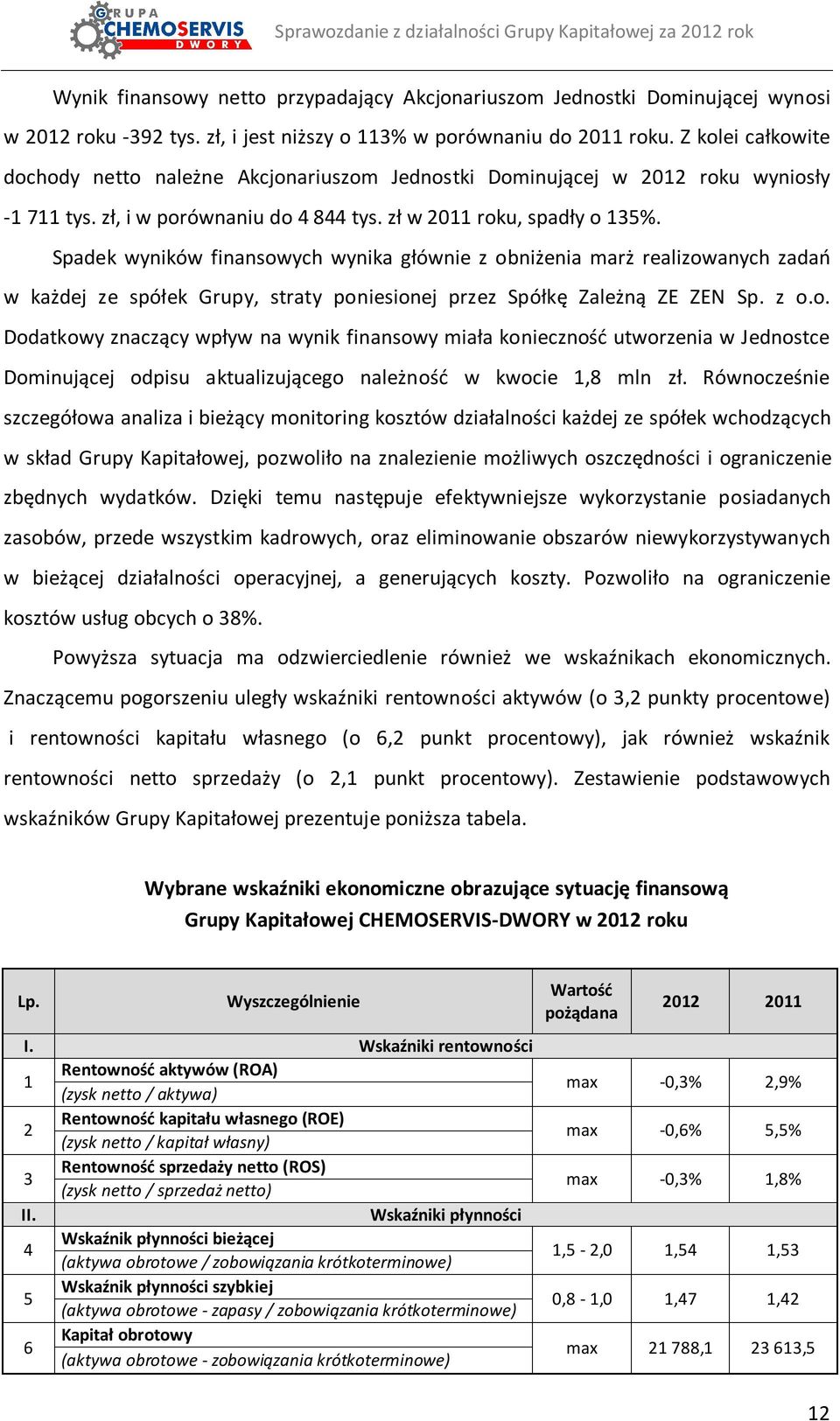 Spadek wyników finansowych wynika głównie z obniżenia marż realizowanych zadań w każdej ze spółek Grupy, straty poniesionej przez Spółkę Zależną ZE ZEN Sp. z o.o. Dodatkowy znaczący wpływ na wynik finansowy miała konieczność utworzenia w Jednostce Dominującej odpisu aktualizującego należność w kwocie 1,8 mln zł.