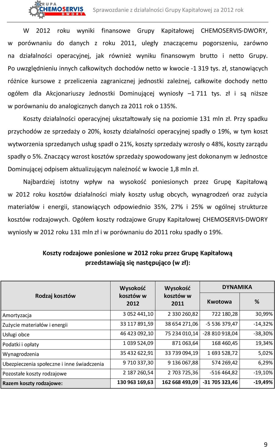 zł, stanowiących różnice kursowe z przeliczenia zagranicznej jednostki zależnej, całkowite dochody netto ogółem dla Akcjonariuszy Jednostki Dominującej wyniosły 1 711 tys.