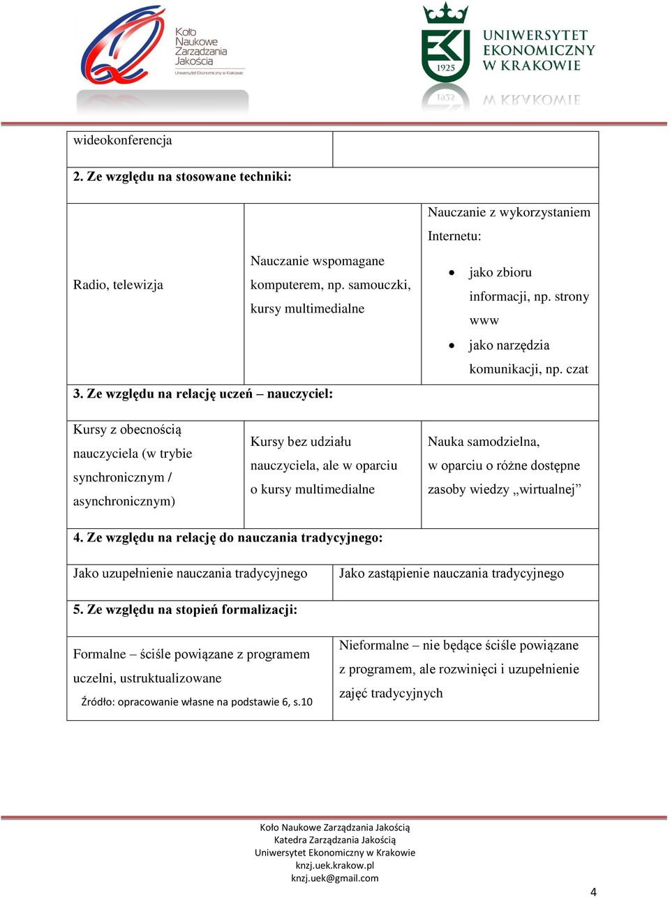 czat Kursy z obecnością nauczyciela (w trybie synchronicznym / asynchronicznym) Kursy bez udziału nauczyciela, ale w oparciu o kursy multimedialne Nauka samodzielna, w oparciu o różne dostępne zasoby