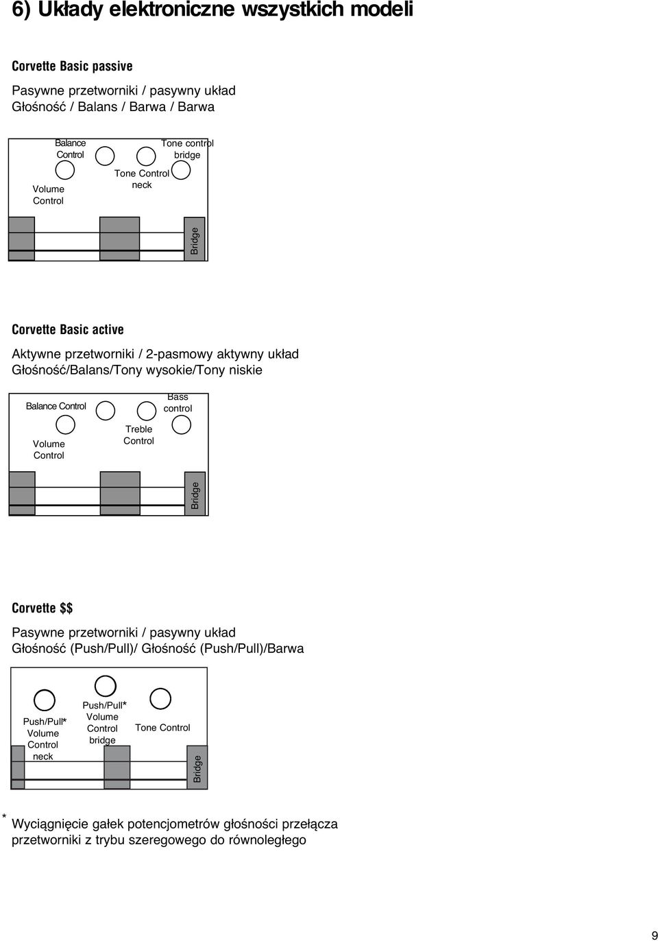 Balance Bass control Volume Treble **N **B Corvette $$ Pasywne przetworniki / pasywny uk ad G oênoêç (Push/Pull)/ G oênoêç (Push/Pull)/Barwa *