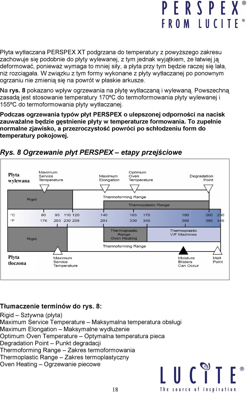 8 pokazano wpływ ogrzewania na płytę wytłaczaną i wylewaną. Powszechną zasadą jest stosowanie temperatury 170ºC do termoformowania płyty wylewanej i 155ºC do termoformowania płyty wytłaczanej.