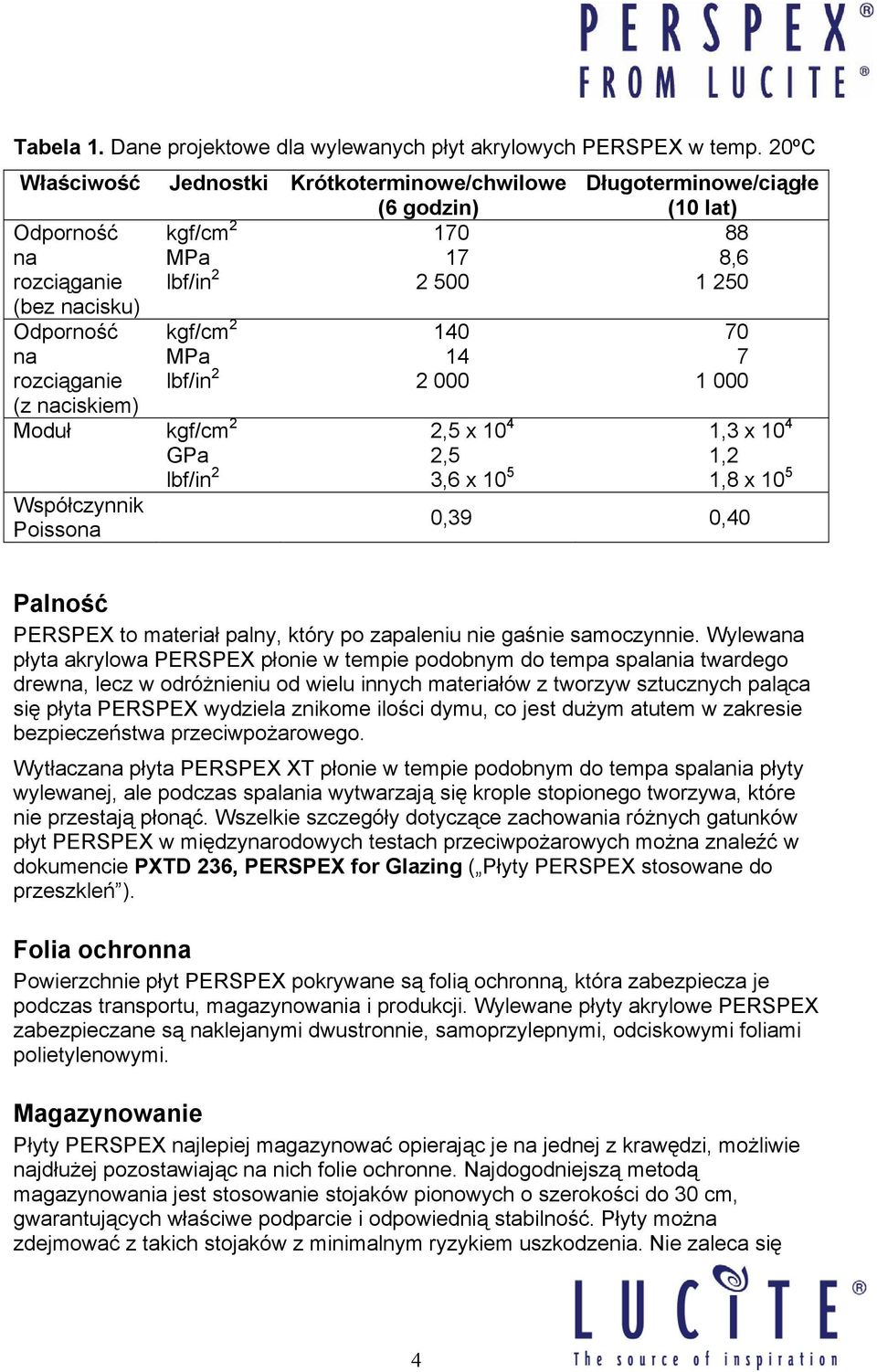 Moduł kgf/cm 2 GPa lbf/in 2 Współczynnik Poissona 140 14 2 000 2,5 x 10 4 2,5 3,6 x 10 5 Długoterminowe/ciągłe (10 lat) 88 8,6 1 250 70 7 1 000 0,39 0,40 1,3 x 10 4 1,2 1,8 x 10 5 Palność PERSPEX to