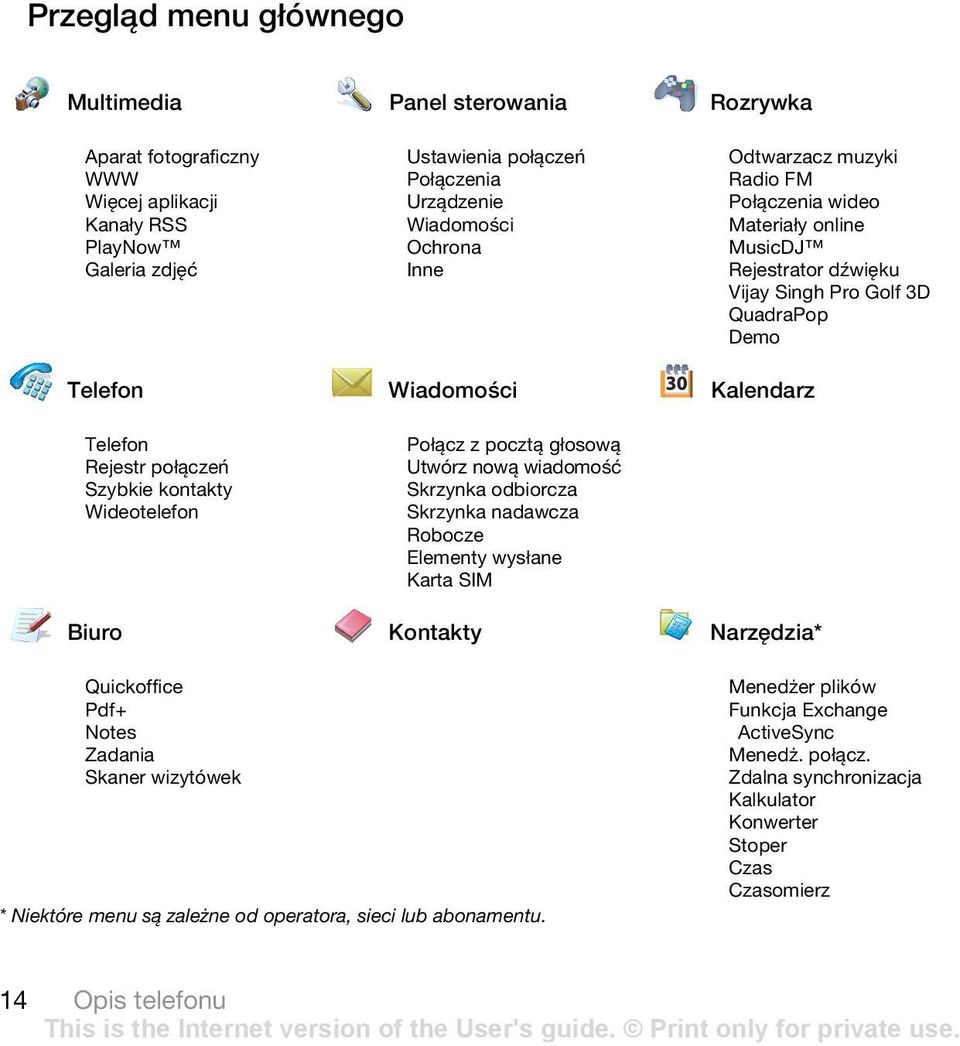 kontakty Wideotelefon Połącz z pocztą głosową Utwórz nową wiadomość Skrzynka odbiorcza Skrzynka nadawcza Robocze Elementy wysłane Karta SIM Biuro Kontakty Narzędzia* Quickoffice Pdf+ Notes Zadania
