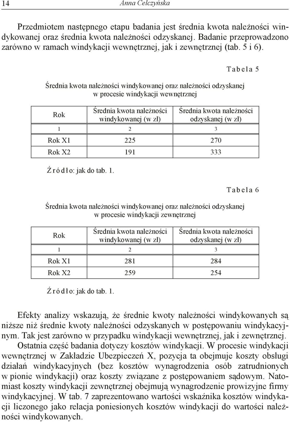 T a b e l a 5 rednia kwota nalenoci windykowanej oraz nalenoci odzyskanej w procesie windykacji wewntrznej Rok rednia kwota nalenoci windykowanej (w zł) 1 2 3 rednia kwota nalenoci odzyskanej (w zł)