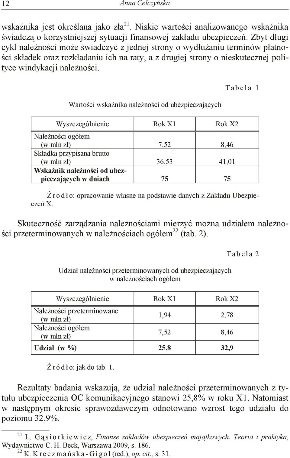 Wartoci wskanika nalenoci od ubezpieczajcych Wyszczególnienie Rok X1 Rok X2 Nalenoci ogółem (w mln zł) 7,52 8,46 Składka przypisana brutto (w mln zł) 36,53 41,01 Wskanik nalenoci od ubezpieczajcych w