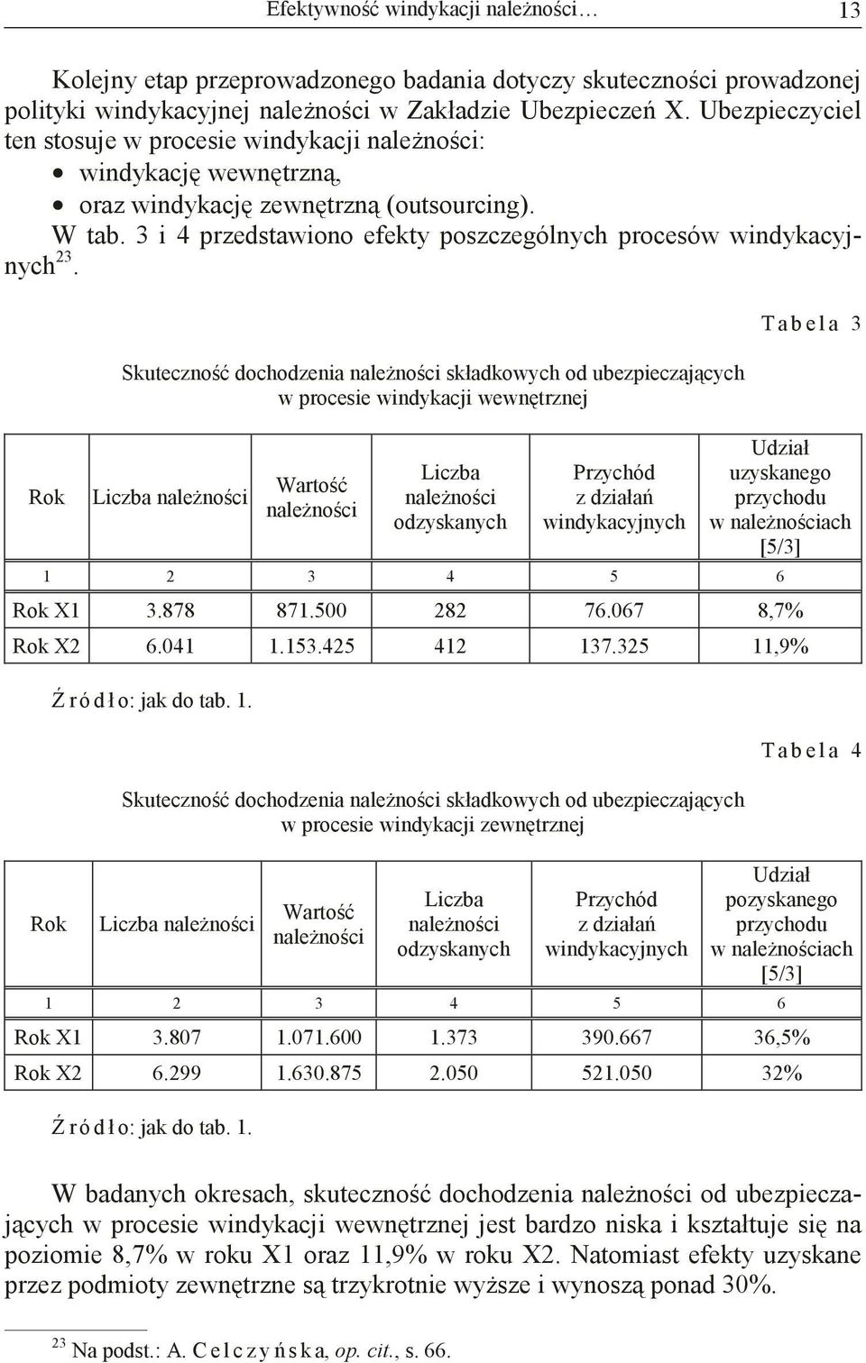 Rok Skuteczno dochodzenia nalenoci składkowych od ubezpieczajcych w procesie windykacji wewntrznej Liczba nalenoci Warto nalenoci Liczba nalenoci odzyskanych Przychód z działa windykacyjnych T a b e