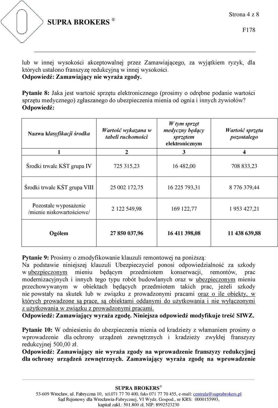 Odpowiedź: Nazwa klasyfikacji środka Wartość wykazana w tabeli ruchomości W tym sprzęt medyczny będący sprzętem elektronicznym Wartość sprzętu pozostałego 1 2 3 4 Środki trwałe KŚT grupa IV 725