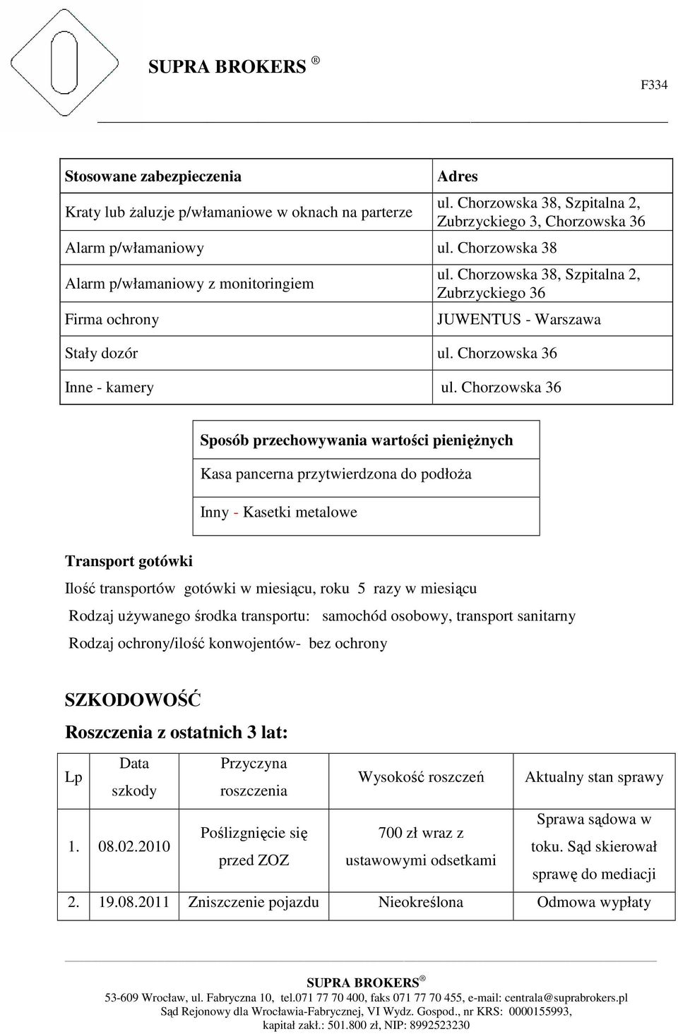 Chorzowska 36 Sposób przechowywania wartości pienięŝnych Kasa pancerna przytwierdzona do podłoŝa Inny - Kasetki metalowe Transport gotówki Ilość transportów gotówki w miesiącu, roku 5 razy w miesiącu