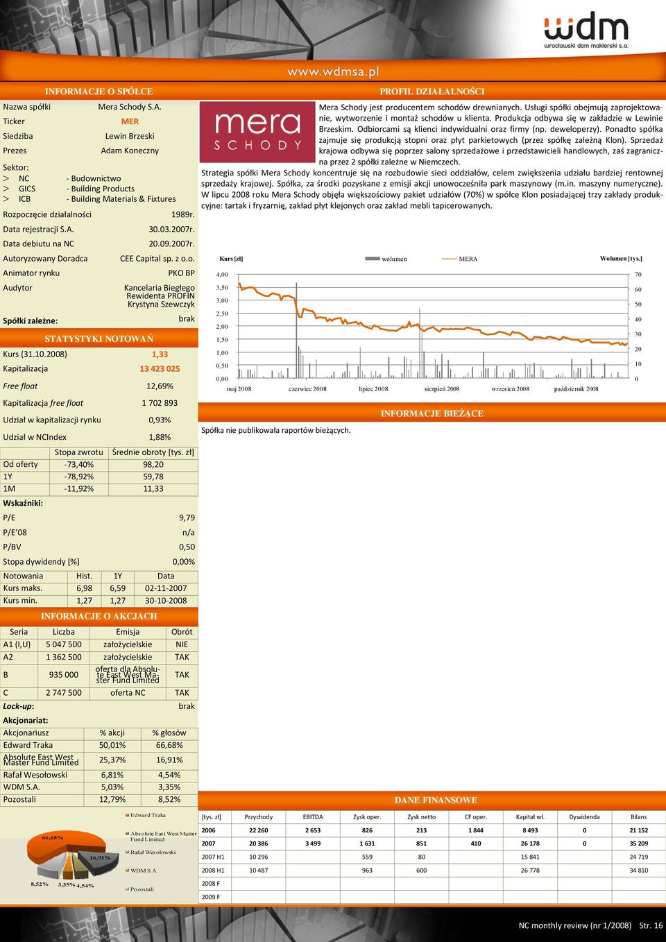 9,79 P/E 8 P/BV,5 Stopa dywidendy [%],% Kurs maks. 6,98 6,59 2 11 27 Kurs min.