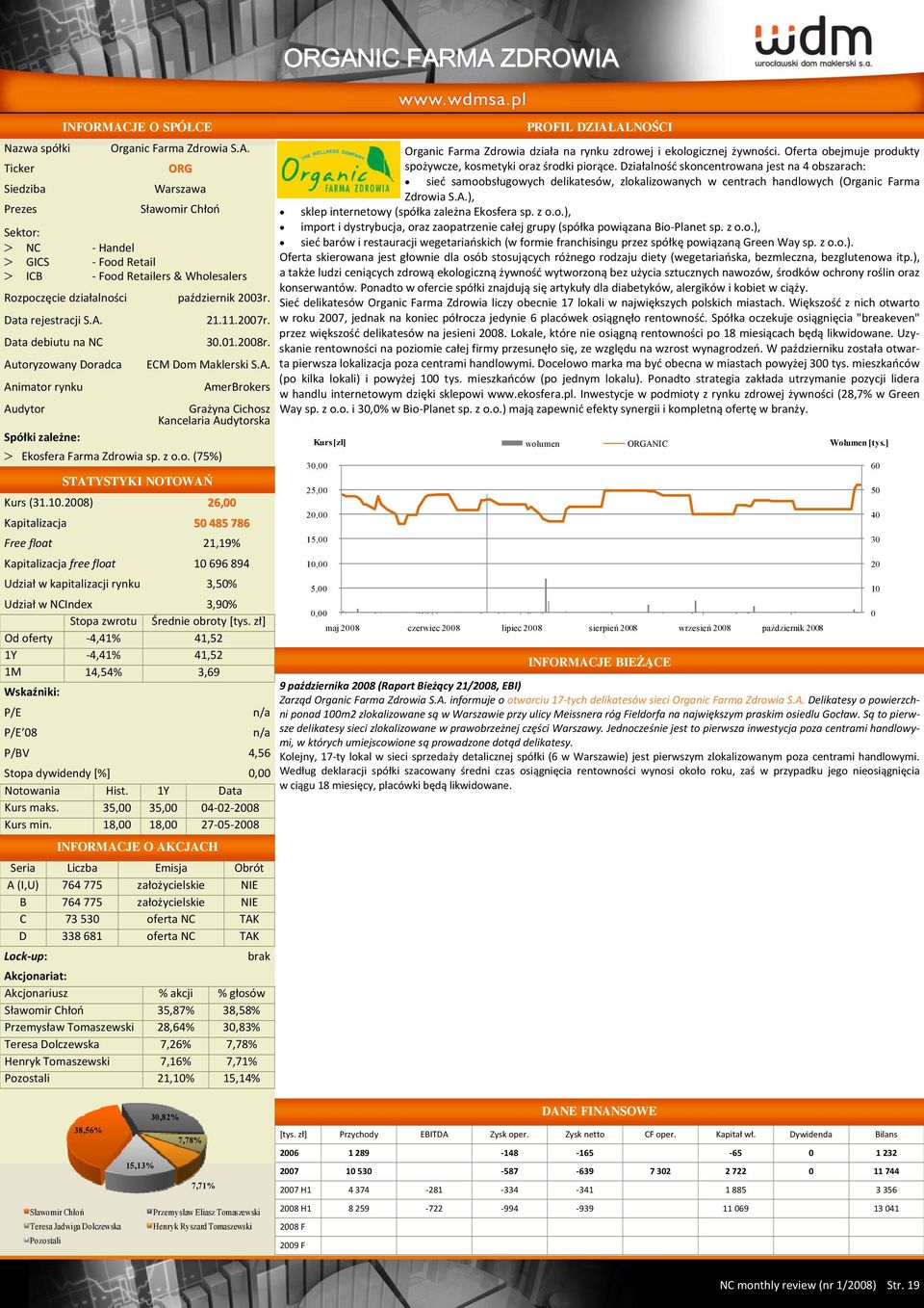 1.28) 26, Kapitalizacja 5 485 786 Free float 21,19% Kapitalizacja free float 1 696 894 Udział w kapitalizacji rynku 3,5% Udział w NCIndex 3,9% Od oferty 4,41% 41,52 1Y 4,41% 41,52 1M 14,54% 3,69 P/E