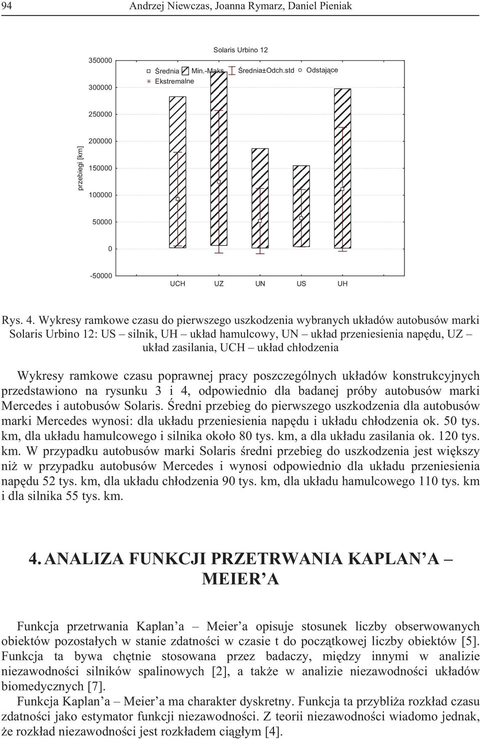 Wykresy ramkowe czasu do pierwszego uszkodzenia wybranych uk adów autobusów marki Solaris Urbino 12: US silnik, UH uk ad hamulcowy, UN uk ad przeniesienia nap du, UZ uk ad zasilania, UCH uk ad ch