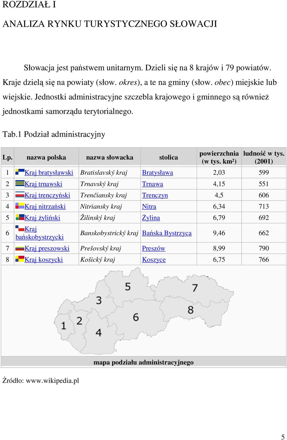 nazwa polska nazwa słowacka stolica powierzchnia (w tys. km²) ludność w tys.