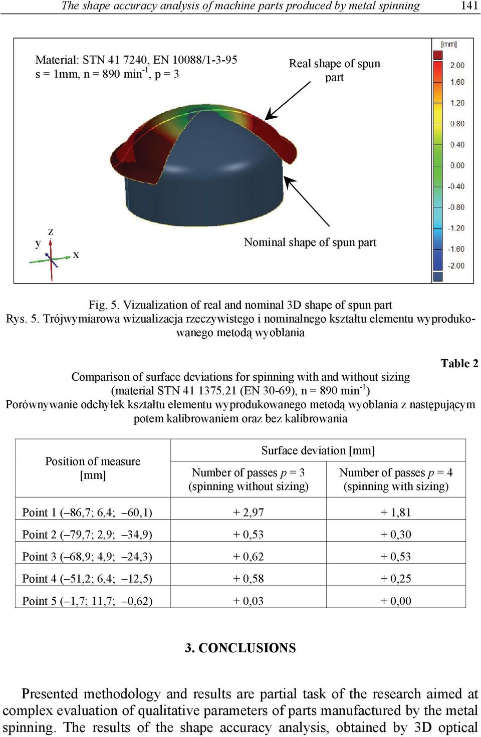 Vizualization of real and nominal 3D shape of spun part Rys. 5.