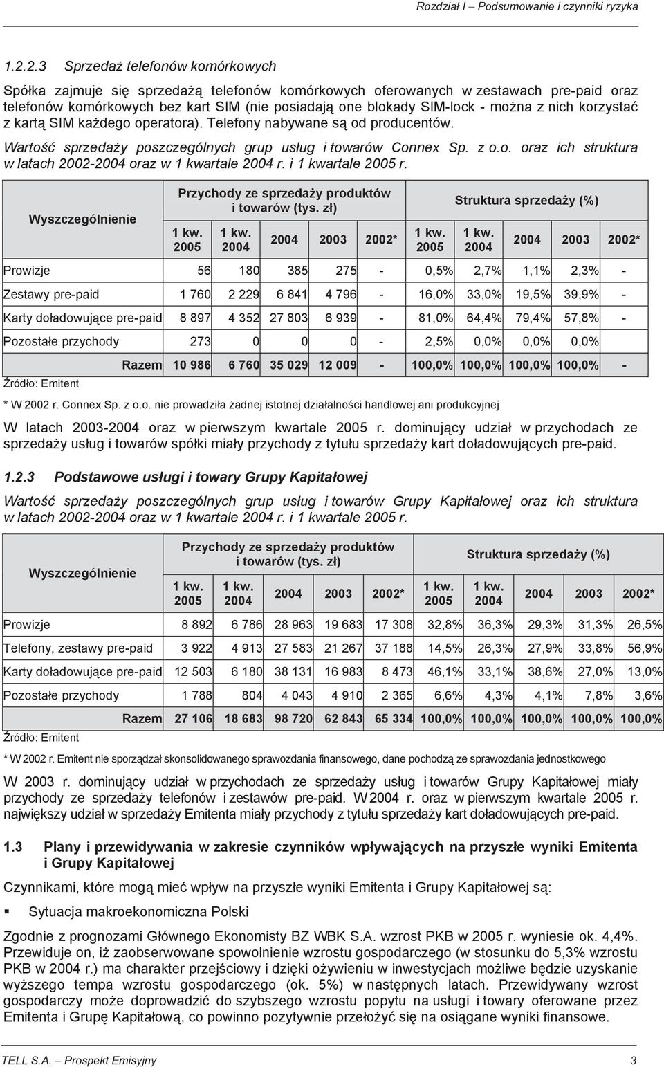 i 1 kwartale 2005 r. Wyszczególnienie Przychody ze sprzeda y produktów i towarów (tys.