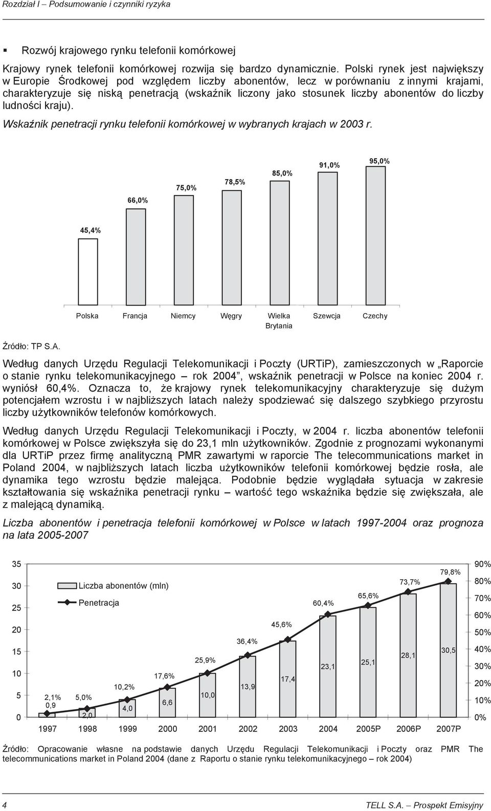 liczby ludno ci kraju). Wska nik penetracji rynku telefonii komórkowej w wybranych krajach w 2003 r.