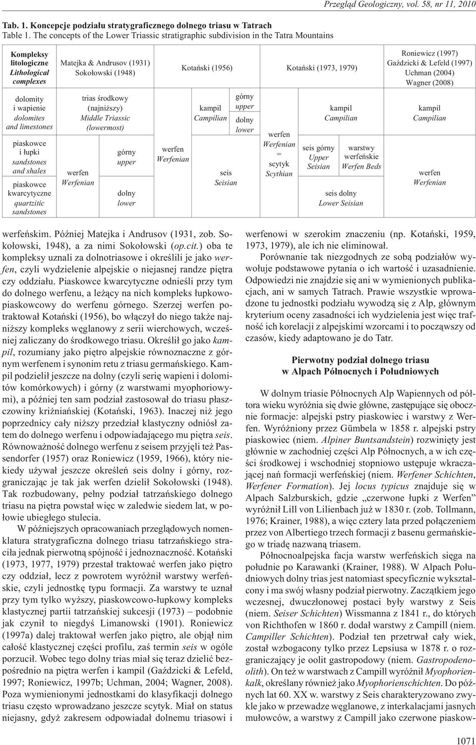 & Andrusov (1931) Soko³owski (1948) werfen Werfenian trias œrodkowy (najni szy) Middle Triassic (lowermost) górny upper dolny lower werfen Werfenian Kotañski (1956) Kotañski (1973, 1979) kampil