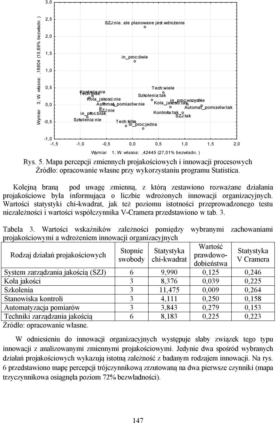 in_proc:brak Kontrola:tak SZJ:tak Szkolenia:nie Tech:kilka in_proc:jedna -1,0-1,5-1,0-0,5 0,0 0,5 1,0 1,5 2,0 Wymiar 1; W. własna:,42445 (27,01% bezwładn. ) Rys. 5.