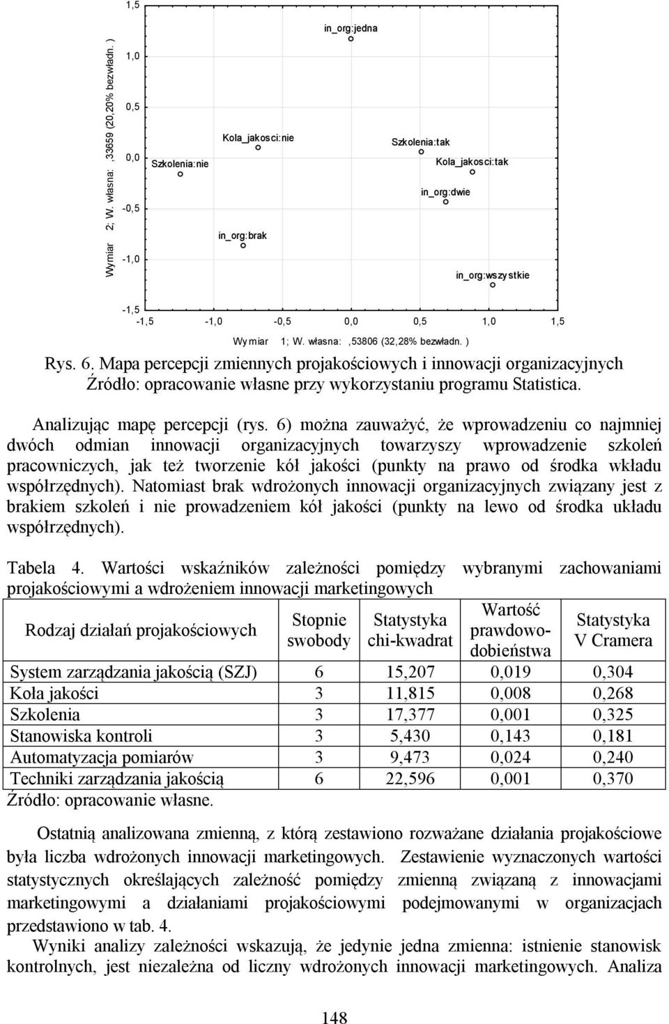 własna:,53806 (32,28% bezwładn. ) Rys. 6. Mapa percepcji zmiennych projakościowych i innowacji organizacyjnych Źródło: opracowanie własne przy wykorzystaniu programu Statistica.