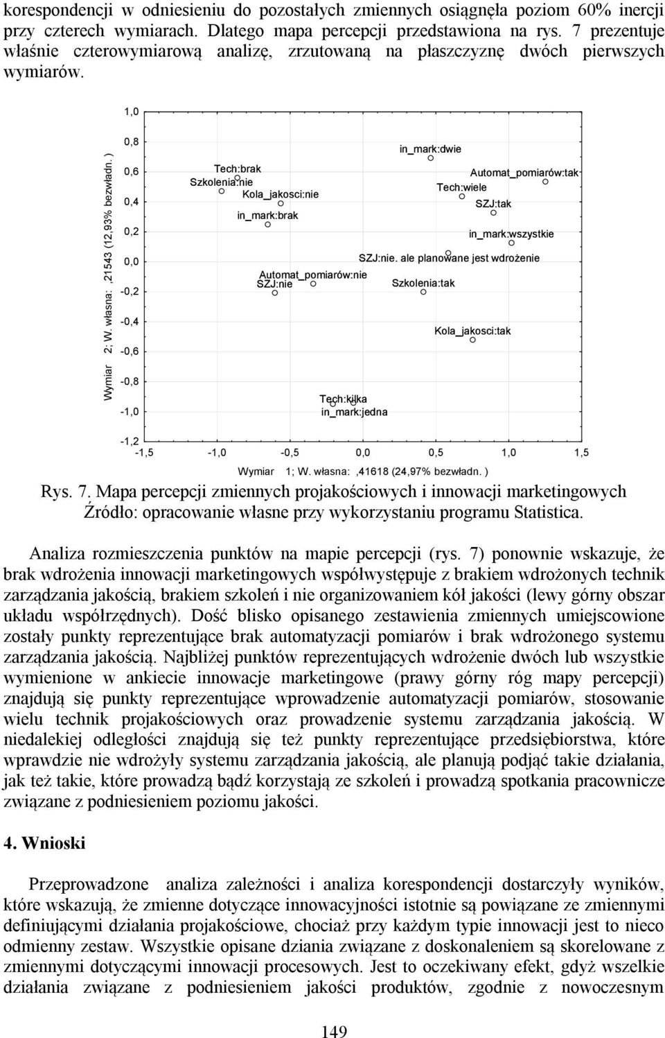 ) 0,8 0,6 0,4 0,2 0,0-0,2-0,4-0,6-0,8-1,0 in_mark:dwie Tech:brak Automat_pomiarów:tak Szkolenia:nie Tech:wiele Kola_jakosci:nie SZJ:tak in_mark:brak in_mark:wszystkie SZJ:nie.