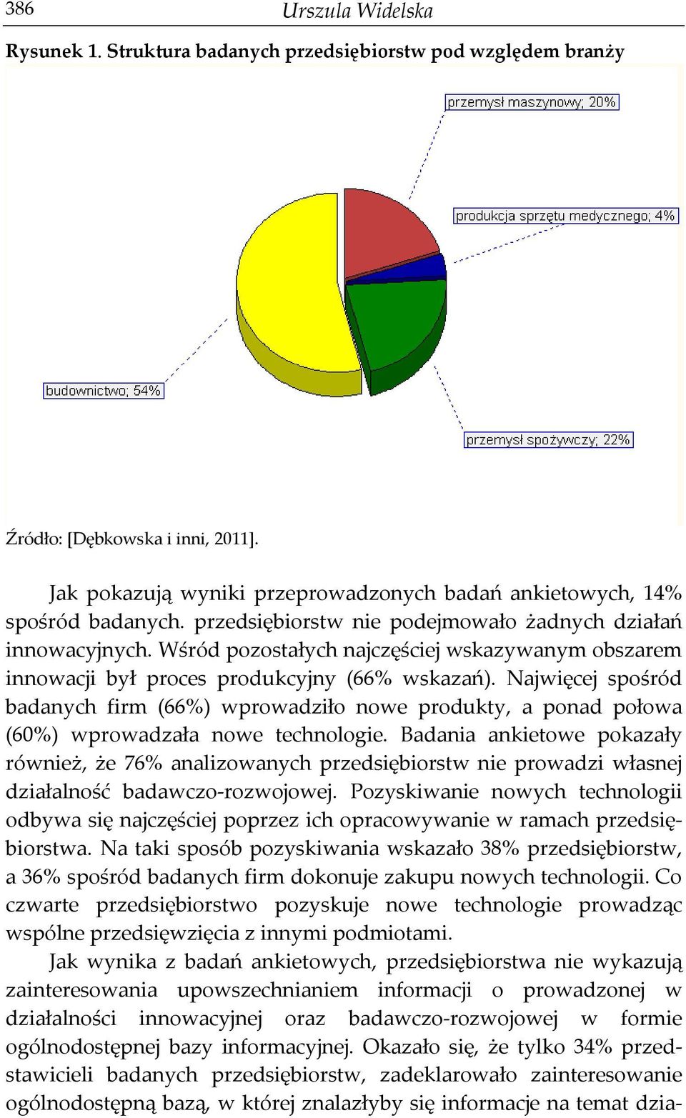 Najwięcej spośród badanych firm (66%) wprowadziło nowe produkty, a ponad połowa (60%) wprowadzała nowe technologie.