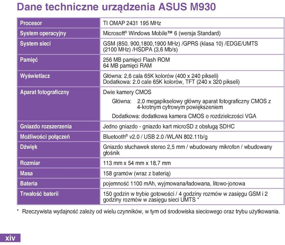 0 cale 65K kolorów, TFT (240 x 320 pikseli) Aparat fotograficzny Dwie kamery CMOS Główna: 2,0 megapikselowy główny aparat fotograficzny CMOS z 4-krotnym cyfrowym powiększeniem Dodatkowa: dodatkowa