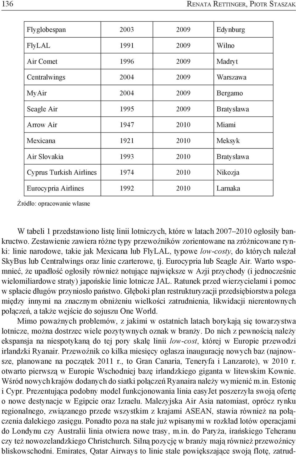 własne W tabeli 1 przedstawiono listę linii lotniczych, które w latach 2007 2010 ogłosiły bankructwo.