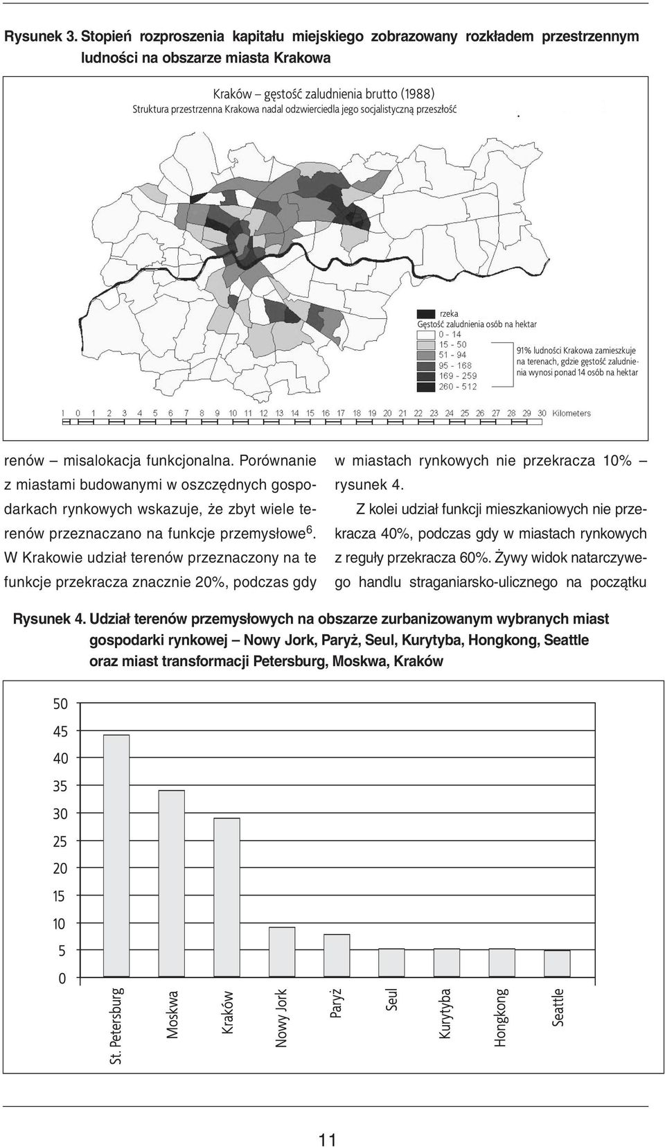 odzwierciedla jego socjalistyczną przeszłość rzeka Gęstość zaludnienia osób na hektar 91% ludności Krakowa zamieszkuje na terenach, gdzie gęstość zaludnienia wynosi ponad 14 osób na hektar renów