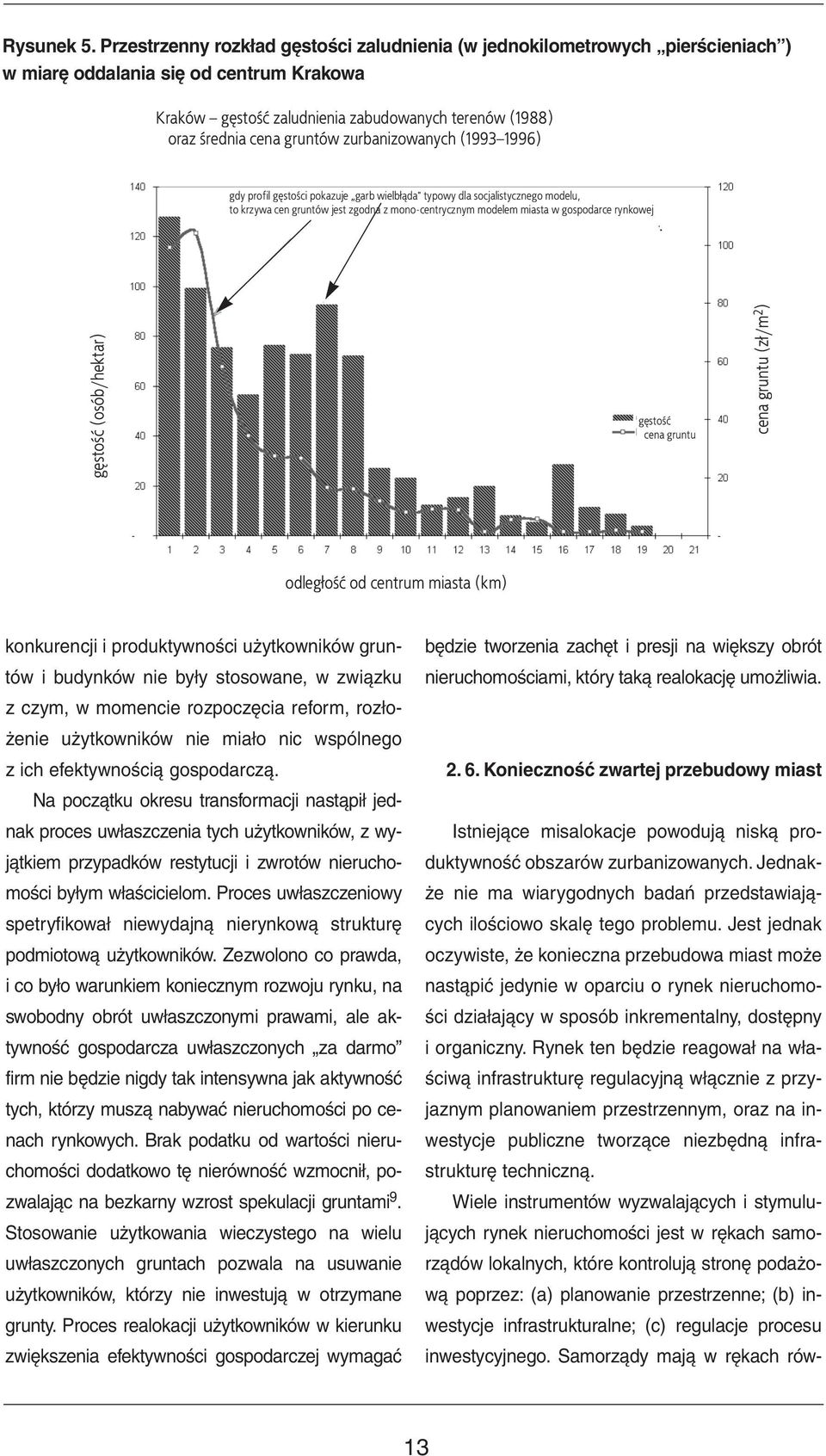 gruntów zurbanizowanych (1993 1996) gdy profil gęstości pokazuje garb wielbłąda" typowy dla socjalistycznego modelu, to krzywa cen gruntów jest zgodna z mono-centrycznym modelem miasta w gospodarce