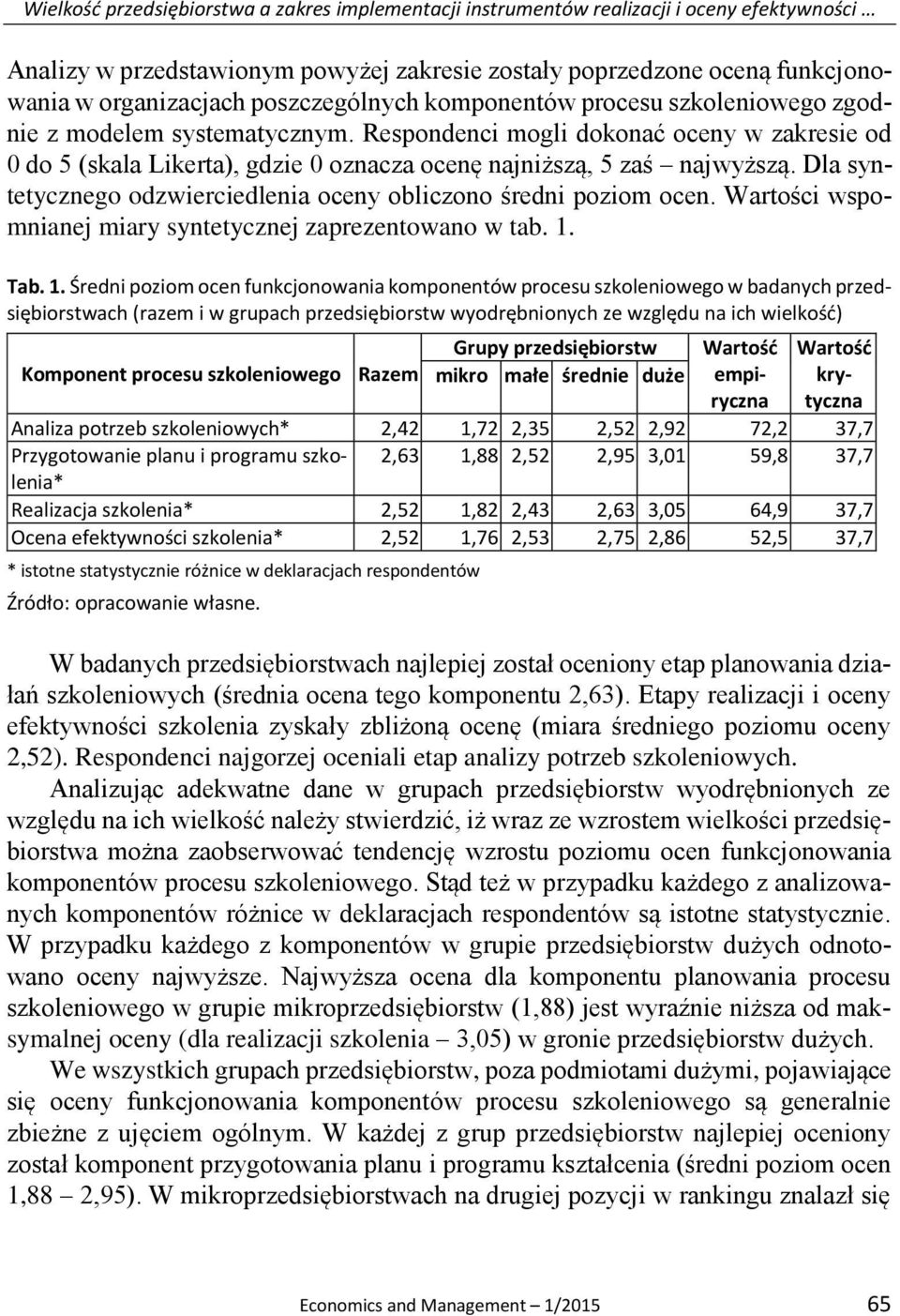 Respondenci mogli dokonać oceny w zakresie od 0 do 5 (skala Likerta), gdzie 0 oznacza ocenę najniższą, 5 zaś najwyższą. Dla syntetycznego odzwierciedlenia oceny obliczono średni poziom ocen.