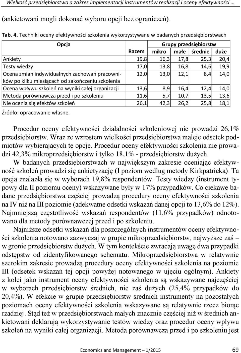 16,8 14,6 19,9 Ocena zmian indywidualnych zachowań pracowników 12,0 13,0 12,1 8,4 14,0 po kilku miesiącach od zakończeniu szkolenia Ocena wpływu szkoleń na wyniki całej organizacji 13,6 8,9 16,4 12,4