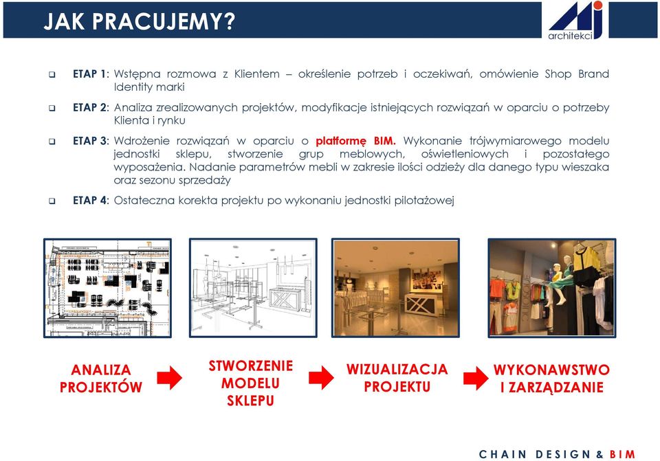 istniejących rozwiązań w oparciu o potrzeby Klienta i rynku ETAP 3: Wdrożenie rozwiązań w oparciu o platformę BIM.